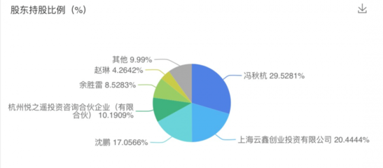 首展科技(付唄)獲螞蟻集團數億元戰略投資