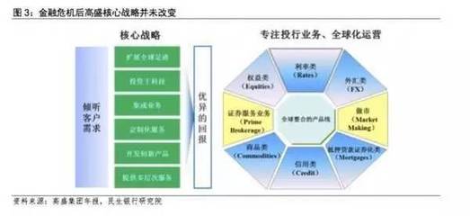 【干貨】高盛的14條業(yè)務原則(深刻)