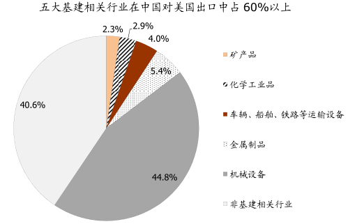 2016年基建計劃投資建議分析【圖】_智研咨詢_產業信息網