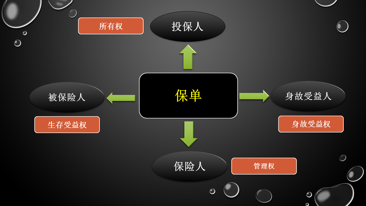 原創(chuàng):妙用保單結(jié)構(gòu)建立家庭財(cái)富管理機(jī)制系列