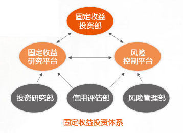 平安資產(chǎn)管理憑借領(lǐng)先投資優(yōu)勢,為客戶創(chuàng)造長期穩(wěn)定贏利-中國平安