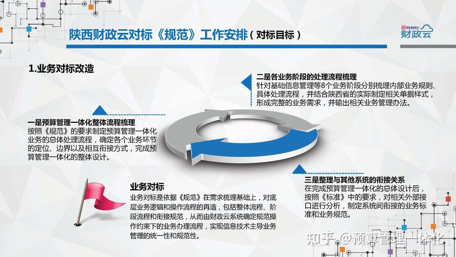 04預(yù)算管理一體化規(guī)范的工作情況經(jīng)驗和建議