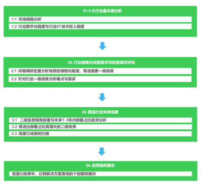 《2024未來工業技術融合創新報告》發布