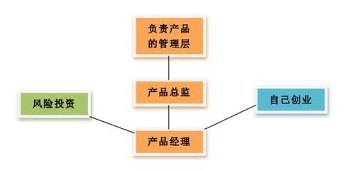關鍵詞風險投資運作管理詳解:風險投資的五個階段|2024年07月更新