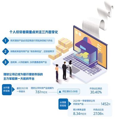 購(gòu)買理財(cái)產(chǎn)品將發(fā)生變化--銀行理財(cái)市場(chǎng)迎新規(guī)
