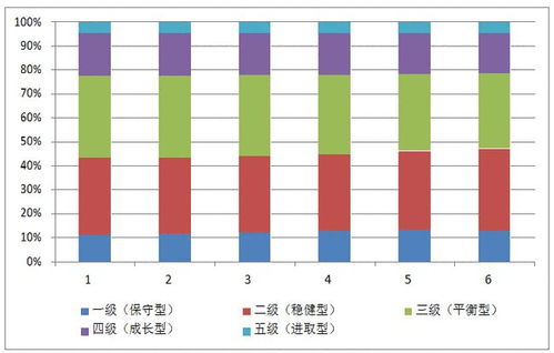 超6000萬(wàn)銀行理財(cái)投資者有哪些投資偏好
