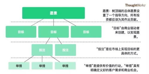 價(jià)值驅(qū)動管理 精益企業(yè)的投資管理指南