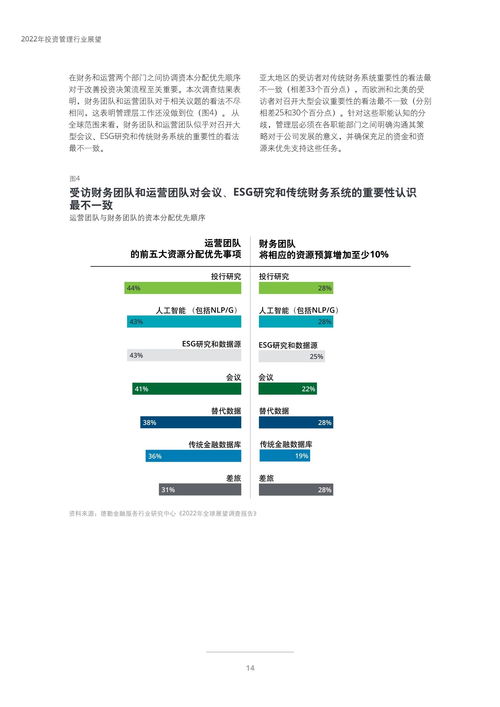 2022年投資管理行業展望