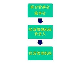徐律 外商投資創業投資企業管理規定 細讀筆記