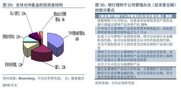國內量化基金發展現狀及趨勢 投資者機構化 競爭加劇