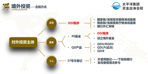 說(shuō)到境外投資備案一定要知道海南的優(yōu)勢(shì)