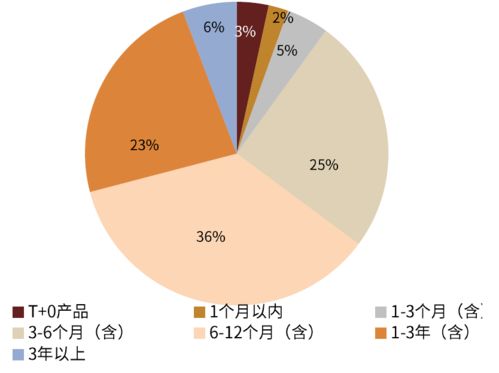 銀行負(fù)債端改革帶來(lái)了什么變化 機(jī)構(gòu)負(fù)債端跟蹤2021年7月月報(bào)