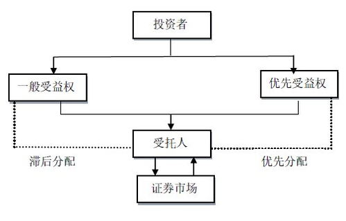 最全梳理 券商業(yè)務(wù)類(lèi)型一文看懂
