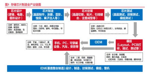 朗科科技 逼宮門(mén) 后上演 羅生門(mén) 離職管理人員曝韶關(guān)一工廠停產(chǎn) 董秘回應(yīng) 正常運(yùn)營(yíng)