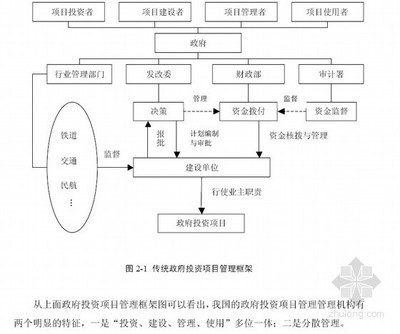 項(xiàng)目管理模式研究