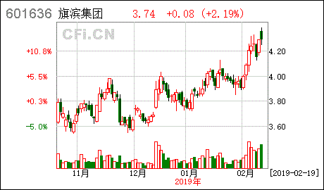 旗濱集團(tuán) 關(guān)于理財(cái)產(chǎn)品投資的進(jìn)展公告