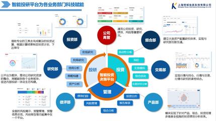 技術如何賦能?金融科技何去何從?資管財富風云疊起,頭部保險如此建設投資管理系統