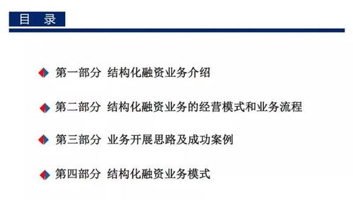 頂尖投資銀行業(yè)務(wù)培訓(xùn)資料包 債券融資 結(jié)構(gòu)化融資 銀團貸款 資產(chǎn)管理