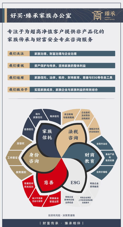 好買財富 基金 私募 信托 專業(yè)的投資顧問