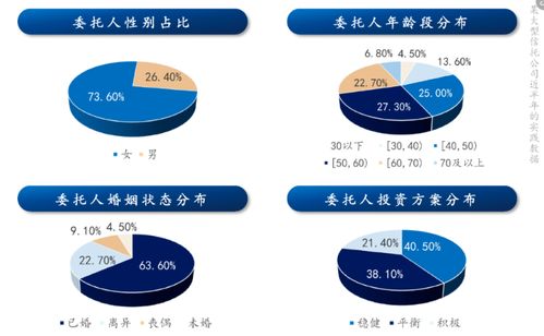 財富管理新階段下的家庭信托 投資者回報白皮書系列研究報告之實踐篇