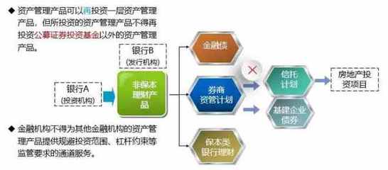 逐漸成長的"銀行理財", 已經走過二十多個春秋