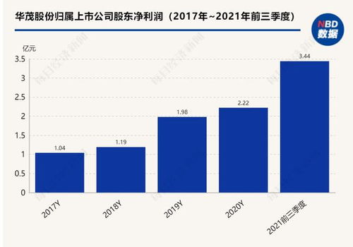 華茂股份控股股東引入戰略投資者 紡織代工巨頭申洲國際附屬公司悄然入局