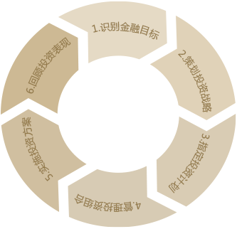 一站式綜合金融服務(wù)平臺(tái)