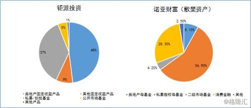 財(cái)富管理新時(shí)代,為何要押注鉅派投資