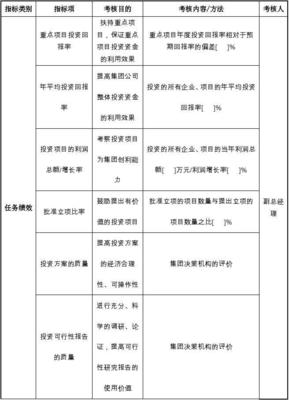 中航一集團(tuán)投資管理部部長績效指標(biāo)