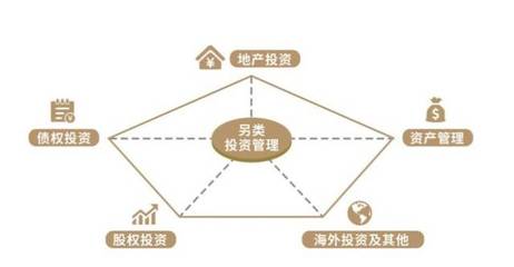 資訊 | 北京硅谷亮城項目實現(xiàn)順利退出 遠洋資本初顯商業(yè)地產(chǎn)大資管全周期閉環(huán)效應