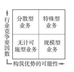 財務人必備的16個商業分析工具,實用
