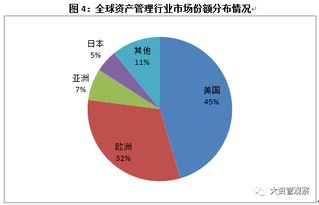 8張圖看懂歐洲資產(chǎn)管理業(yè)