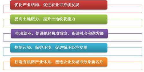 畜禽糞便無害化處理轉(zhuǎn)化有機(jī)肥生產(chǎn)項(xiàng)目可行性研究報(bào)告參考模板