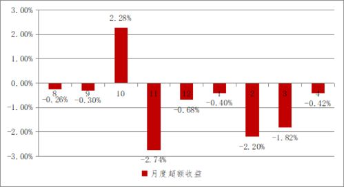 私募量化產(chǎn)品投資復(fù)盤 管理預(yù)期,接受波動
