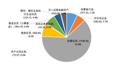 私募證券投資基金2020年持有期貨 期權及其他衍生品規模1224.71億 同比增長4.4