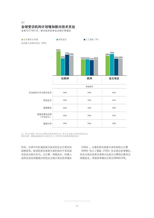 2022年投資管理行業展望