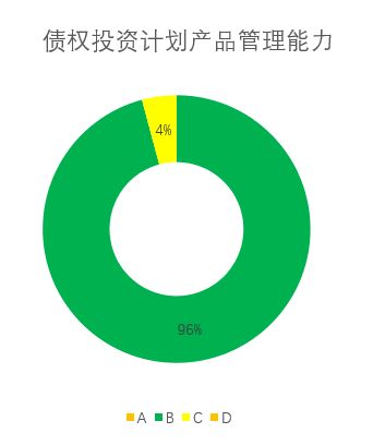 首個保險業投資能力信息披露評價指數出爐 130家機構整體得分82.09,3 獲評d類