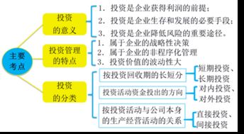 2018 財務與會計 預習考點 投資管理的主要內容