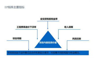 如何做好 新時代基礎設施投資管理