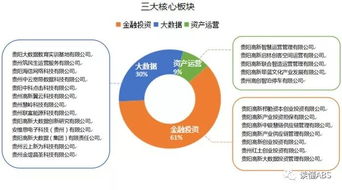 貴州省首單 貴陽高新產投雙寫字樓cmbs成功發行
