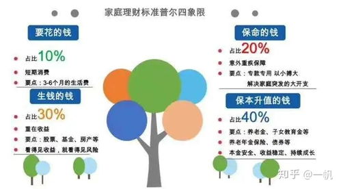 資產(chǎn)配置很復(fù)雜 其實(shí)和紅燒牛肉一樣簡(jiǎn)單