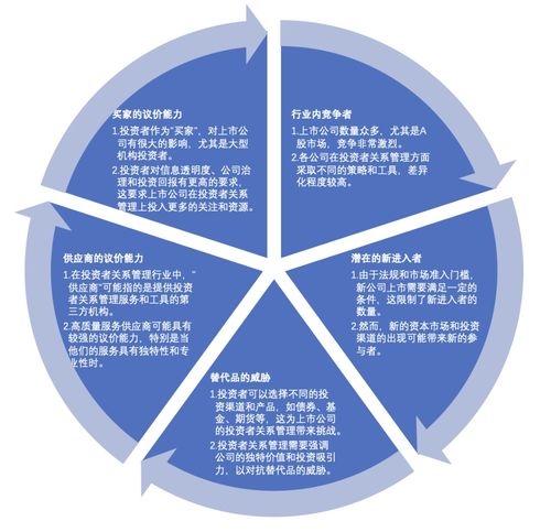 2024年上市公司投資者關(guān)系管理研究報(bào)告