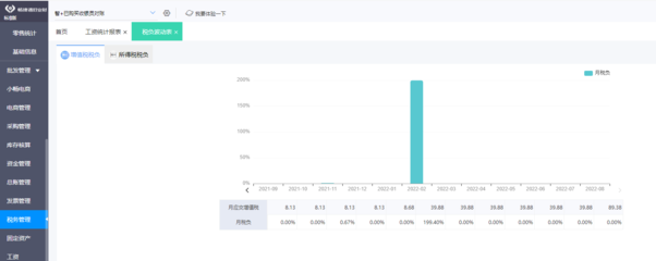 投資人如何管理倉(cāng)庫(kù)資金