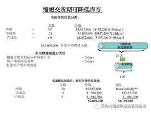傳統(tǒng)工廠向精益工廠的轉(zhuǎn)型升級(jí)