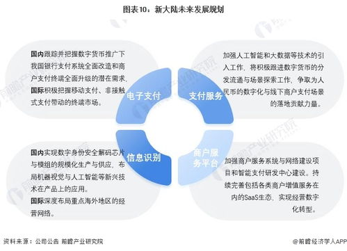 干貨 2022年中國(guó)數(shù)字人民幣行業(yè)龍頭企業(yè)分析 新大陸 支付服務(wù)由上而下延伸且國(guó)內(nèi)國(guó)際雙布局