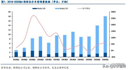 新能源汽車 光伏 風電行業研究及2021年投資策略