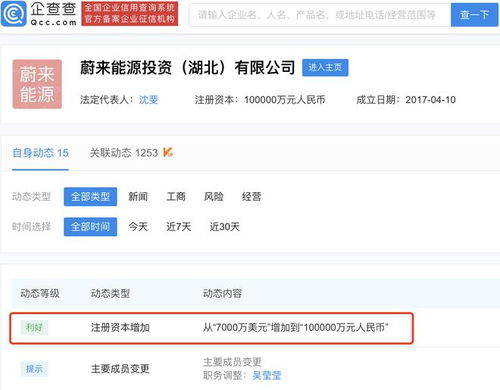 蔚來能源投資公司注冊資本增至10億元