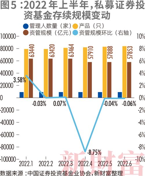 超八成私募虧損,僅29家百億私募正收益,16家逆勢新晉百億, 困難模式 下這幾類私募最抗跌