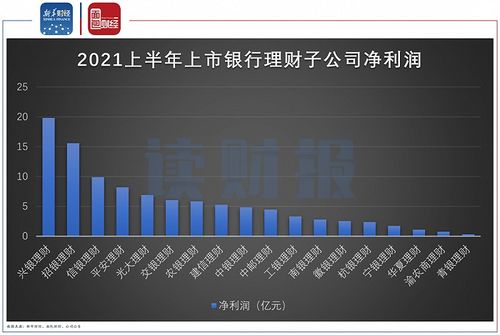 光大理財 招牌 產品浮虧超10 ,投資風控能力面臨大考