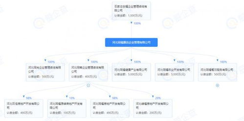 投資28.3億元 同福集團將在欒城新建88畝食品城